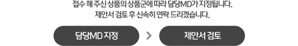 접수 해 주신 상품의 상품군에 따라 담당MD가 지정됩니다. 제안서 검토 후 신속히 연락 드리겠습니다.