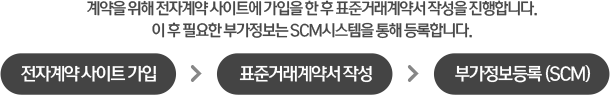 계약을 위해 전자계약 사이트에 가입을 한 후 표준거래계약서 작성을 진행합니다. 이 후 필요한 부가정보는 SCM시스템을 통해 등롣합니다.