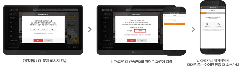1. 간편가입 URL 문자 메시지 전송 > 2. TV화면의 인증번호를 휴대폰 화면에 입력 > 3. 간편가입 페이지에서 휴대폰 또는 아이핀 인증 후 회원가입